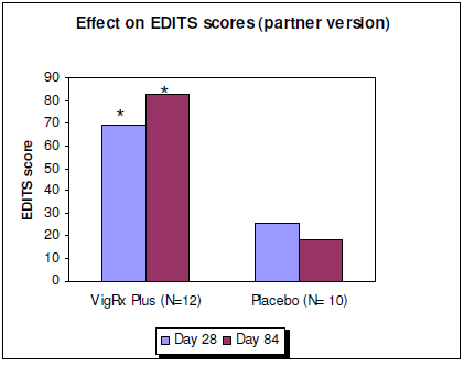 vigrx plus results